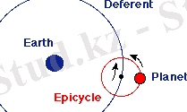 http://csep10.phys.utk.edu/astr161/lect/retrograde/epicycle.gif