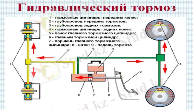 Гидравлический тормоз