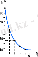 D:\..\Program Files\Phisics\11kaz\i\p7.6.gif