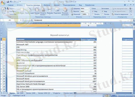 Просмотр документа в режиме Разметка страницы