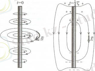 Механика 043