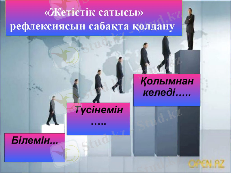 Картинки по запросу сабақтағы рефлексия түрлері