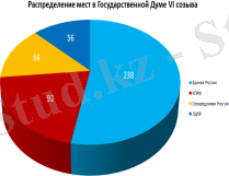 C:\Users\777\Desktop\ММК\Диаграмма_состава_Государственной_думы_Российской_Федерации_6_созыва.png