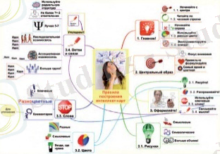 http://www.cfin.ru/management/controlling/mind_map-04.jpg