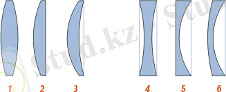 H:\Documents and Settings\1\Рабочий стол\Новая папка (8)\Lens_types.png