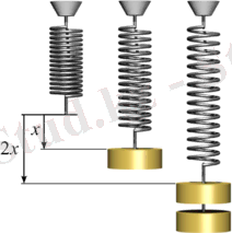 Картинки по запросу Hooke's law