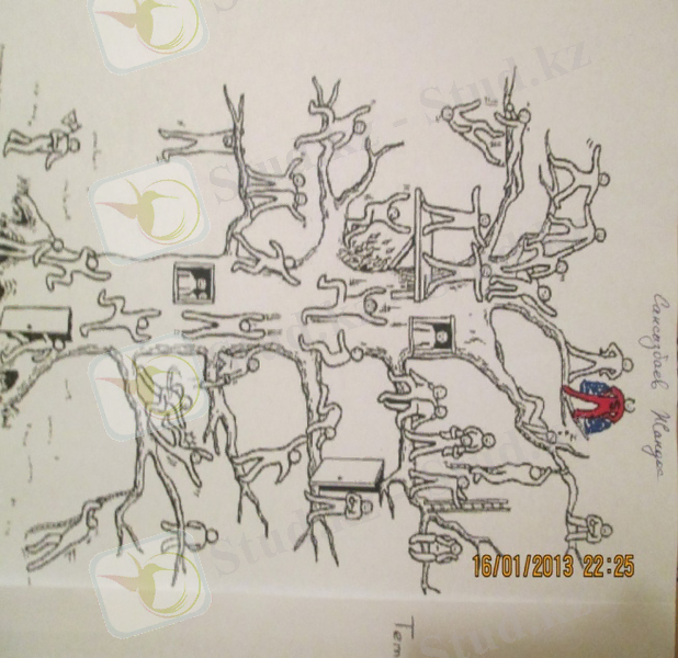 C:\Users\Dell\Desktop\дуние тарих\IMG_0541.JPG