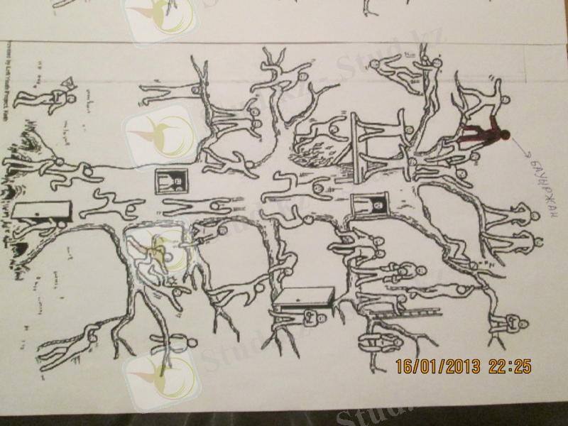 C:\Users\Dell\Desktop\дуние тарих\IMG_0543.JPG