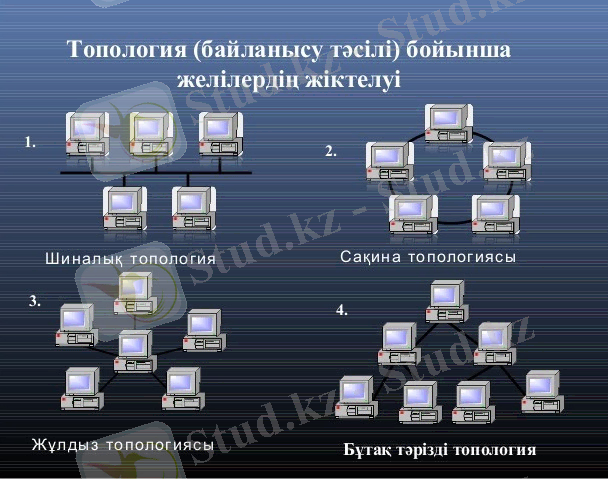 C:\Users\АСМК\Desktop\2-osi-7-638.jpg