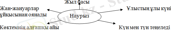 http://bilim-all.kz/uploads/images/2015/10/06/original/3faace307dedb77567cd5f32afc07dbd.png