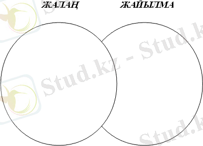 Венн диаграммасы