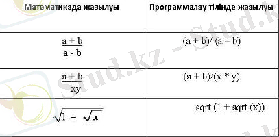 Өрнектердің жазылуы
