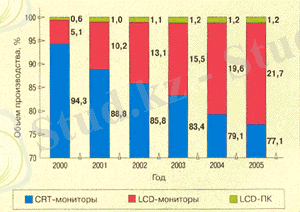 mhtml:file://D:\Temp\Мои Документы\казбек\для сайта\15.mht!http://project68.narod.ru/Integ/1/681/pic/dg.gif