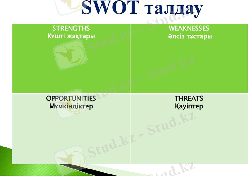 C:\Users\Аягоз\Desktop\5 б сынып\SWOT+талдау+STRENGTHS+Күшті+жақтары+WEAKNESSES+Әлсіз+тұстары.jpg