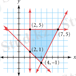 Картинки по запросу Systems of linear inequalities