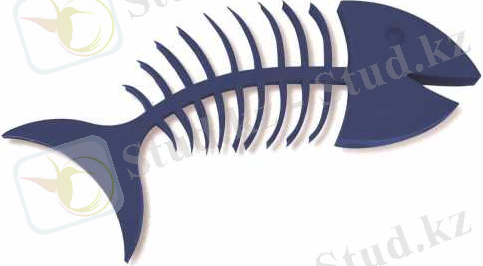 Картинки по запросу "фишбоун"