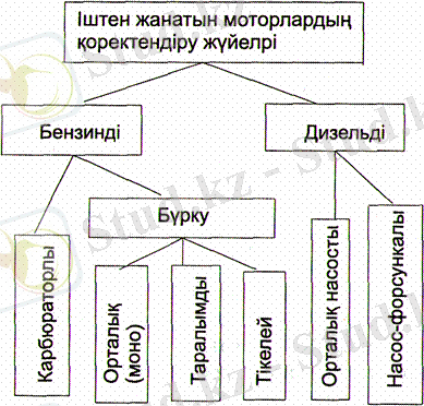 http://lib.kstu.kz:8300/tb/books/2016/TTiLS/Zhumabekov/%D0%A2%D0%B5%D0%BE%D1%80%D0%B8%D1%8F/lek7.files/image001.gif