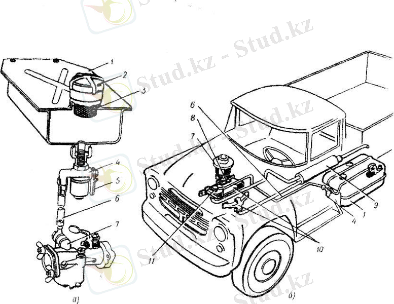 Картинки по запросу автокөліктің қоректендіру жүйесіне техникалық қызмет көрсету