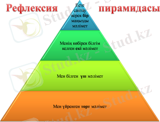 Кері байланыс түрлері - Математика - 5 класс