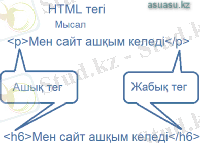 http://asuasu.kz/uploads/htmltag2.png