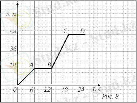 C:\Users\note\Pictures\жол граф 3.png