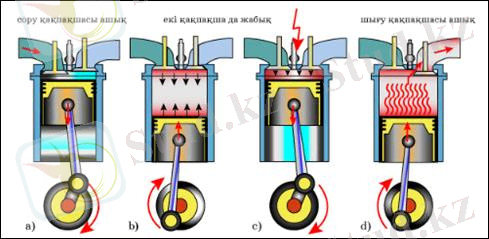 Описание: https://cdn5.bilimland.kz/upload/custom_content/platform_custom_lessons/L_2391201/5fc4d9c9e78d1.png