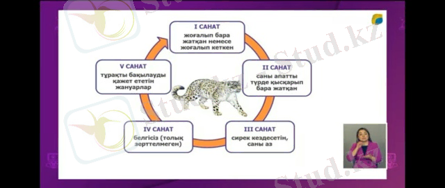 C:\Users\123\Desktop\КТП 22-23\КАМЕРА 22-23\8 кл\БИОАЛУАТҮРЛІЛІК 1\Screenshot_2023-01-09-05-50-14-91_f9ee0578fe1cc94de7482bd41accb329.jpg