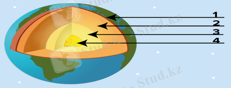 C:\Users\Ерсайнс\Desktop\_Жер 3шк3.png