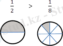 суреттердегі бірдей алымдары бар бөлшектерді салыстыру