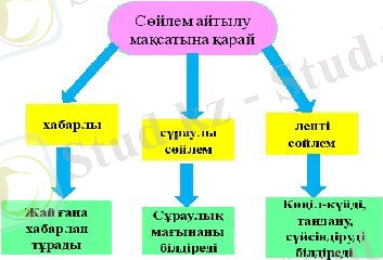 Табиғат пен адам. Лепті сөйлем » Білім және ғылым жаңалықтары