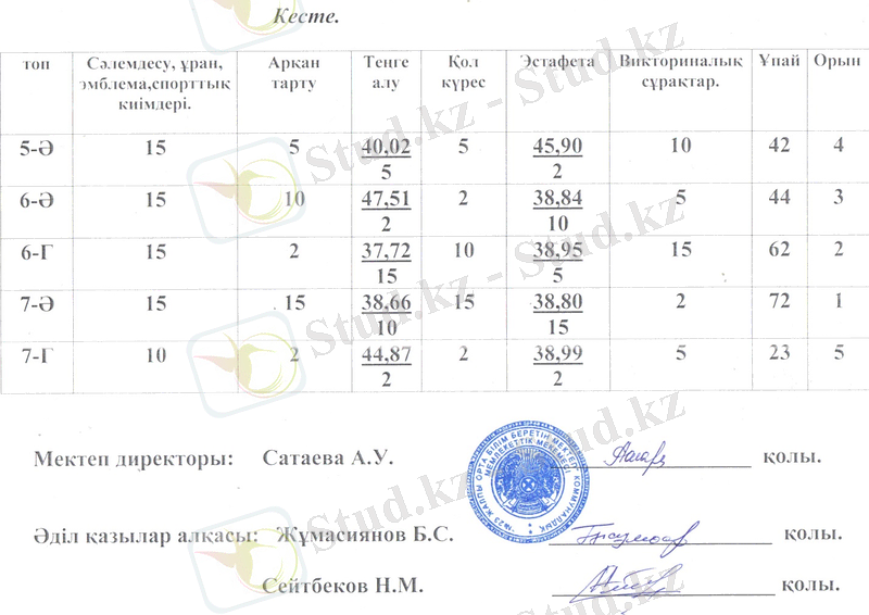 C:\04.01.13\Іс- Қағаздар\Dokumenti 2\нур грамоты\итог.пол\Изображение 017.jpg