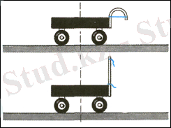 C:\Program Files\Просвещение-Казахстан\ЭМОП\HTML\Courses\7\Chapters\images\Ph7_p08-018.png
