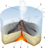 200px-Submarine_Eruption-numbers