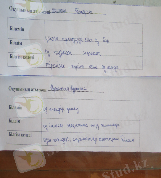 C:\Users\Айым\Desktop\су\су-тіршілік көзі\сурет\IMG_0193.JPG