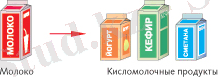 http://chemistry.150shelkovo011.edusite.ru/images/clip_image005.jpg