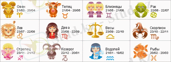 Гороскоп Овен Телец Близнецы Рак Лев Дева Весы Скорпион Стрелец Козерог Водолей Рыбы